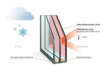 Энергосберегающий стеклопакет