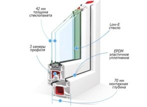KBE Energy характеристики