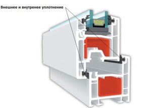 Свойства пластиковых окон KBE engine