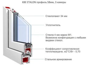 Окна из пвх КБЕ Эталон