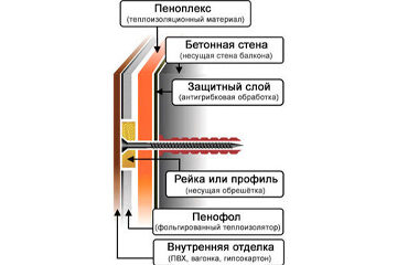 Двухслойная теплоизоляция